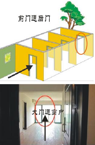 房屋布局风水_如何看风水?房屋风水知识及阴_房屋风水布局