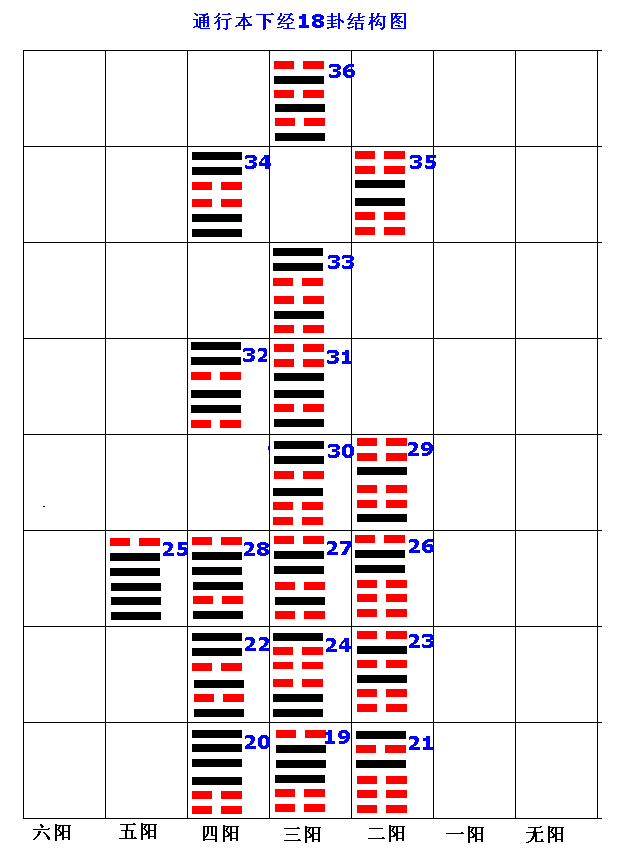 六爻父母代表哪一爻_六爻测彩之动爻出肖法_六爻入门 爻动