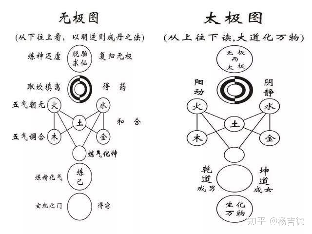 无极与太极的关系_赵翼龙无极太极站桩_太极无极桩功