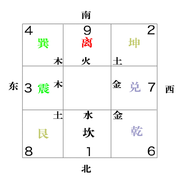 奇门遁甲预测数字九宫纳数法_遁甲奇门秘传要旨大全pdf_遁甲奇门捷要