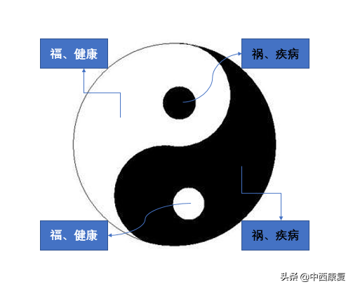 太极两仪四象八卦动图_太极剑法二十四式图_太极图