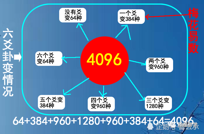 神之墓地准神_梅花易数准的可怕鬼谷神断_鬼谷尸经易林疯了