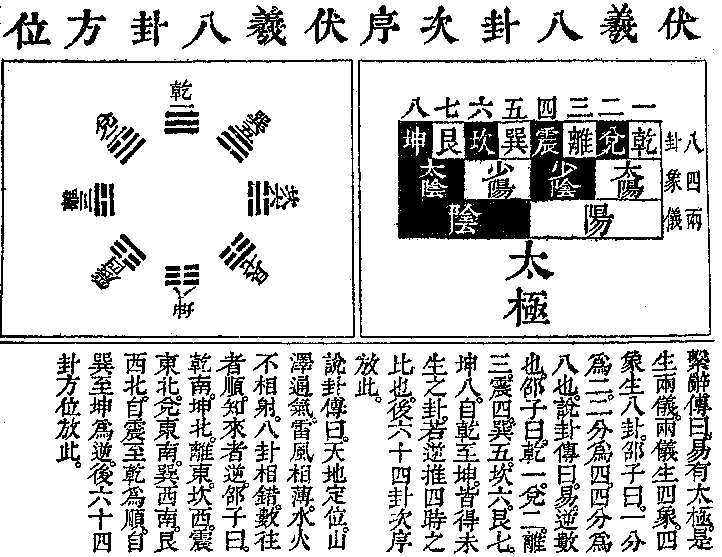 易经的起源时间_大时间重新发现易经 小说_儒释道起源易经