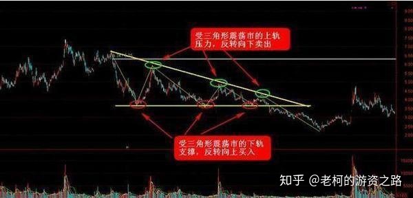 狙击波段——波段逃顶王指标源码_波段王指标源码_周易波段预测指标