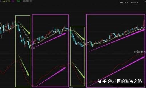 狙击波段——波段逃顶王指标源码_波段王指标源码_周易波段预测指标