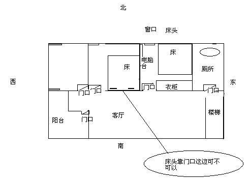 床头不能朝哪个方向_属鼠床头朝哪个方向好_床头应该朝哪个方向摆