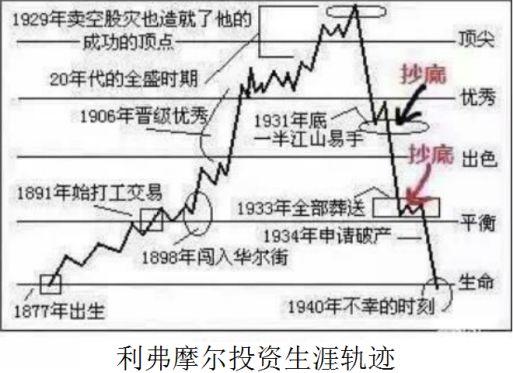 周易预测股票期货 攻彼顾我弃子争先舍小就大逢危须弃慎勿轻速相应彼强自保