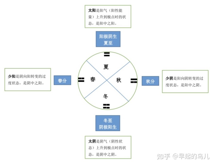 养身太极掌第一套养身太极掌_太极二仪_太极公司15所是太极小区吗