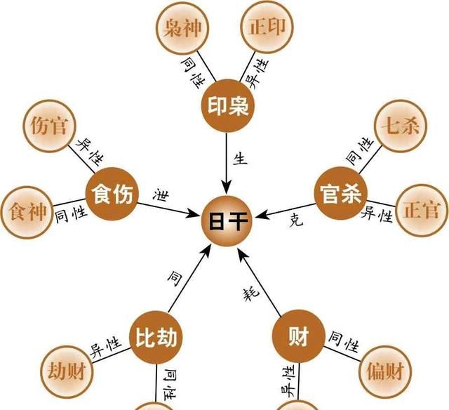 九月戊土，以甲木癸水为贵