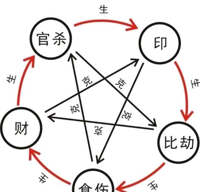 九月戊土，以甲木癸水为贵