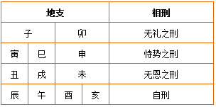 女命地支卯酉相冲_八字地支三辰相连_地支三辰合一酉