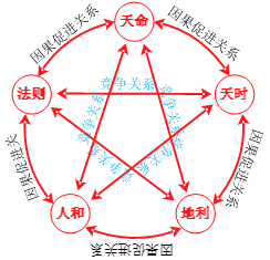 【易经学习】记忆易经六十四卦的好方法(附易经六十四卦查阅表_图解易经一本终于可以读懂的易经(超值白金版)_易经三才