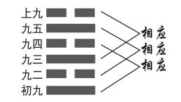 周易的卦辞爻辞是什么意思(图)与阳爻