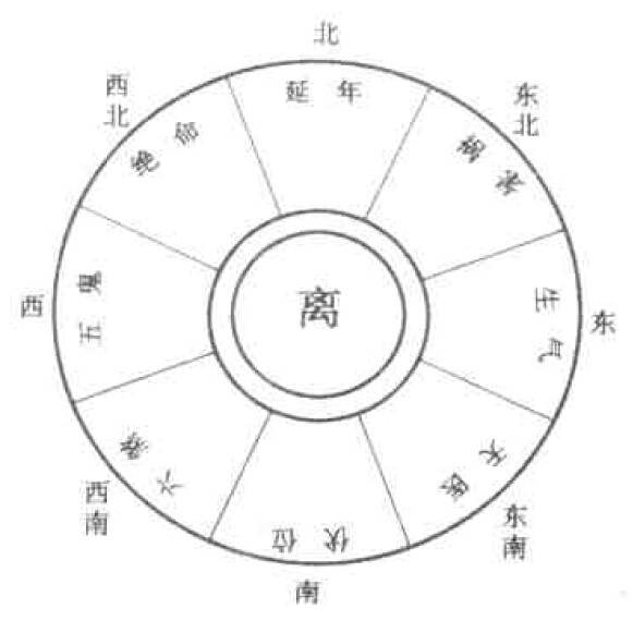 风水方位九宫_九宫图方位图解_九宫图风水方位图解