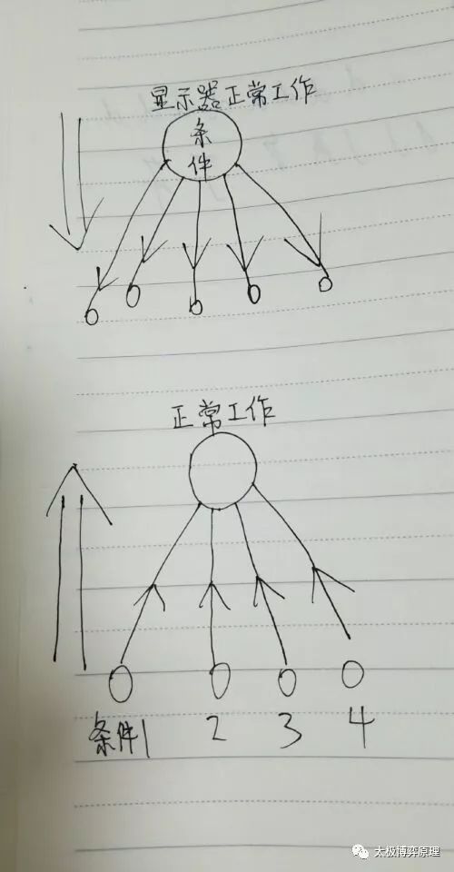 昵称K太极博弈原理学生，谦逊好学吗？