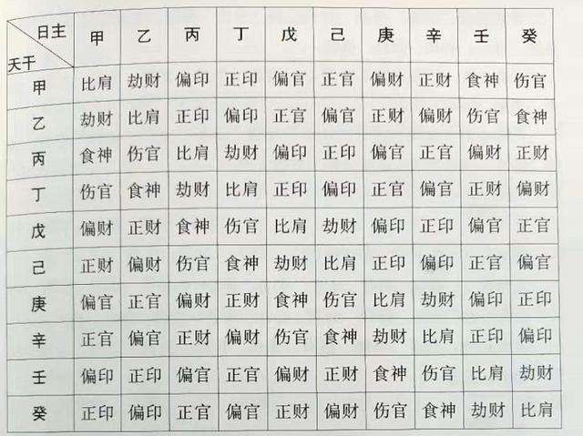 年柱地支正财_地支藏干日柱有正财正印正官_男命年柱正财坐伤官