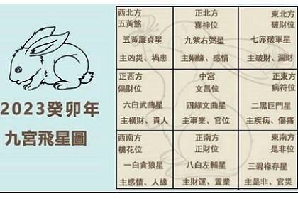 兔年九宫图方位吉凶及化解方法，你知道吗？