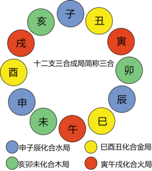 八字日柱地支能看出什么信息_日柱看婚姻,八字日柱配偶哪里人_日柱时柱地支受冲