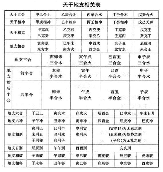 日柱时柱地支受冲_日柱看婚姻,八字日柱配偶哪里人_八字日柱地支能看出什么信息