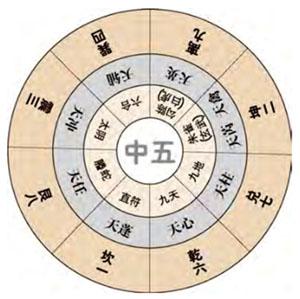 奇门遁甲用神详解 用神是奇门遁甲的符号