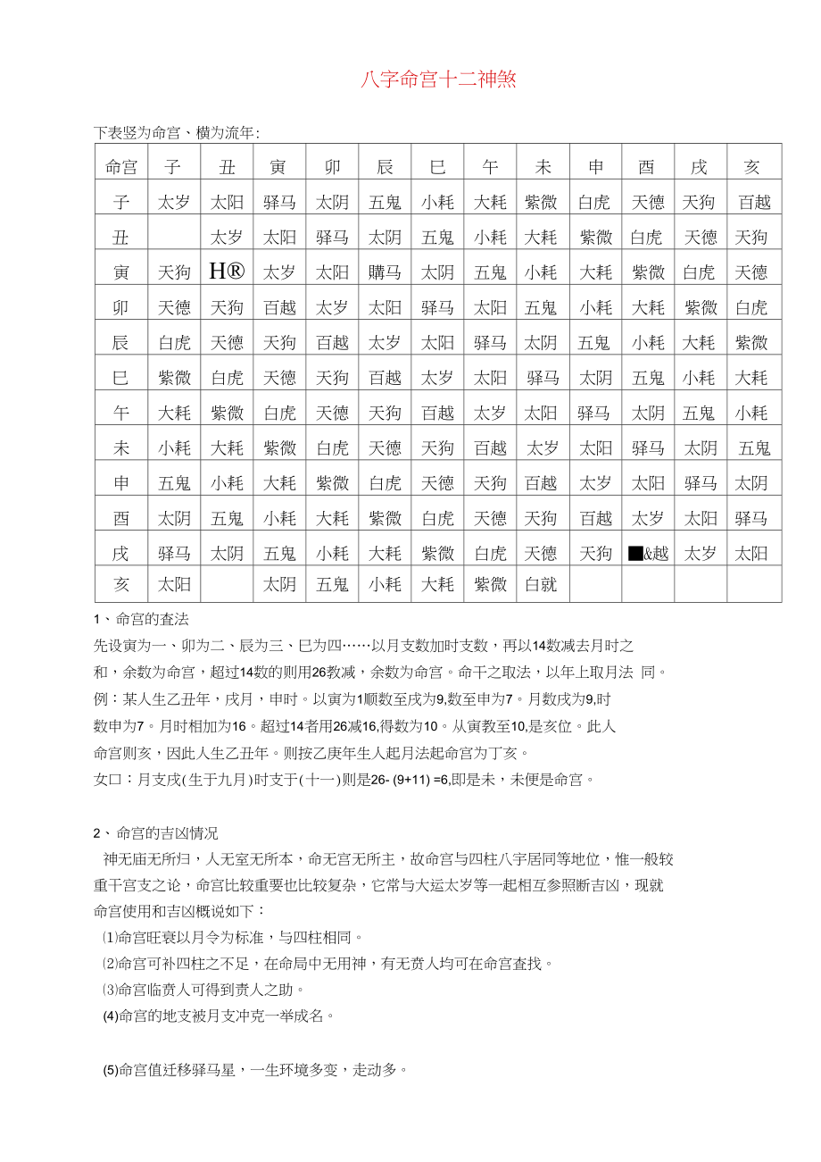 左辅、右弼、巨杀机同守命煞冲破，亦为中局