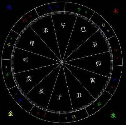 详论地支遇地支_十二地支神将名字_全民神将最强神将排名