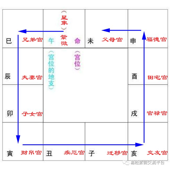 紫薇化科在父母宫_父母宫化禄入交友宫_父母宫化禄入福德宫