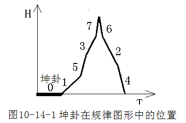 飞宫小奇门_奇门坤宫代表什么意思_奇门单宫数字预测法