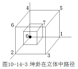 飞宫小奇门_奇门坤宫代表什么意思_奇门单宫数字预测法