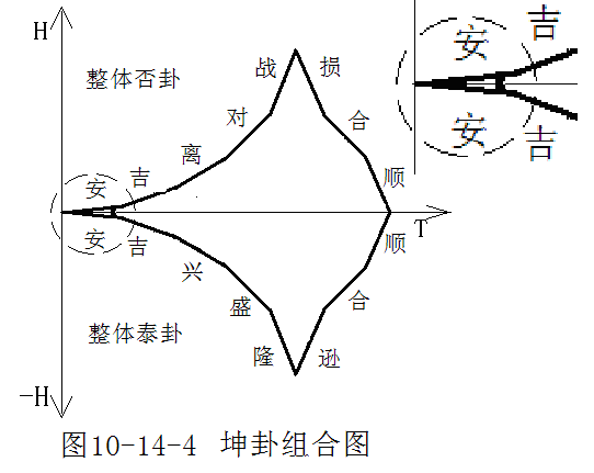 飞宫小奇门_奇门单宫数字预测法_奇门坤宫代表什么意思