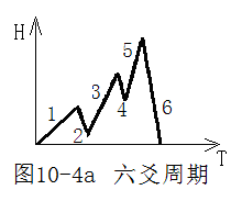 奇门坤宫代表什么意思_奇门单宫数字预测法_飞宫小奇门