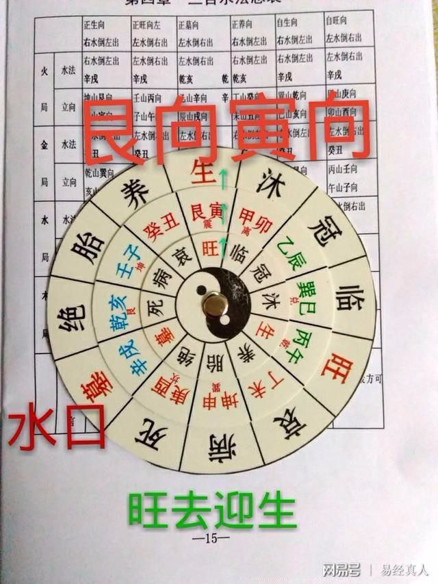 六壬预测名星博客_《大六壬金口诀预测学全书》_六壬时掌预测