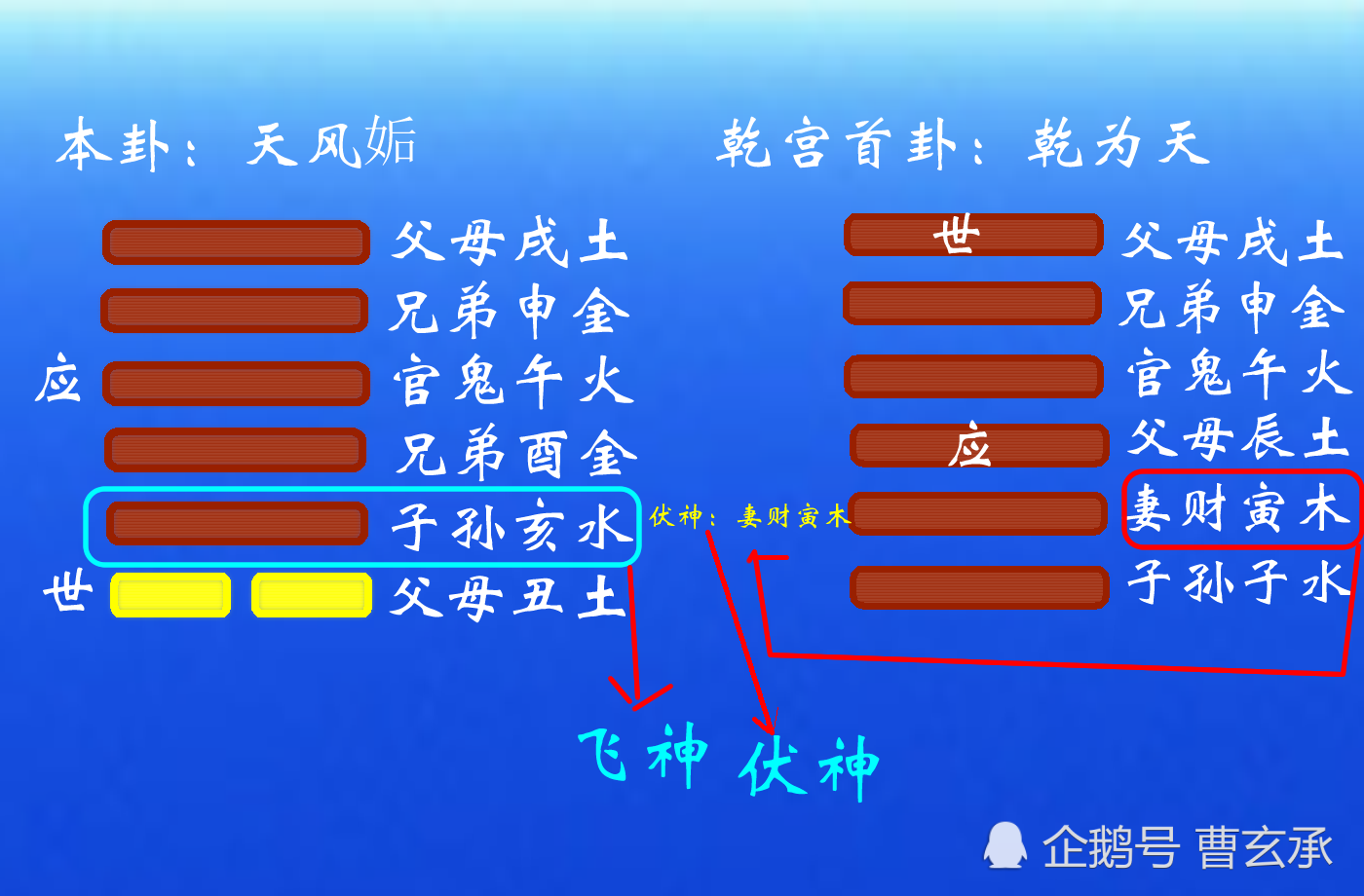 六爻测考试是否能通过？怎么预测职业资格证考试