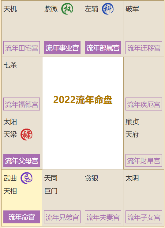 命宫身宫同宫 紫薇斗数_2020紫薇斗数流年官禄宫_流年贪狼化禄入交友宫