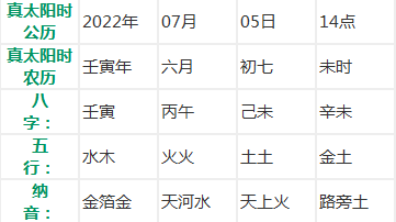 起名字2022免费八字起名男孩（精选）