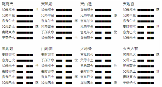 六爻64卦解析第44卦_六爻卦怎么起怎么用_六爻卦六爻排列的依据