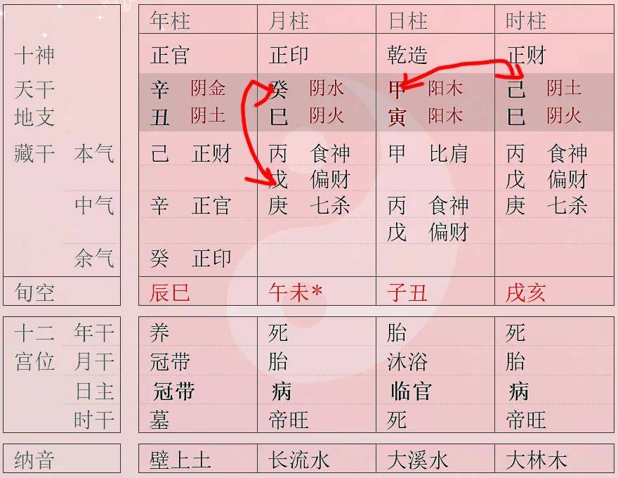 八字格局七杀格局之败格_八字格局不错 大运不见_学八字格局