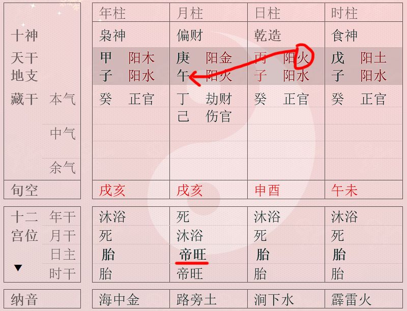 八字旺衰“真机”在哪里