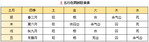 八字大运旺衰中的衰病死是什么意思_格局法,旺衰法_八字看格局不看旺衰