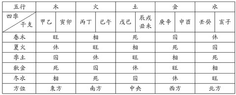 八字看格局不看旺衰_格局法,旺衰法_八字大运旺衰中的衰病死是什么意思