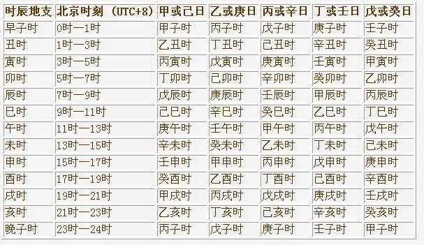 干支纪日法方位的划分与划分一般的区别