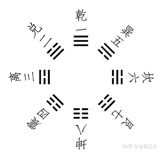 八卦图歌诀_萨仁图娅幸福八卦_七星八卦禹步图