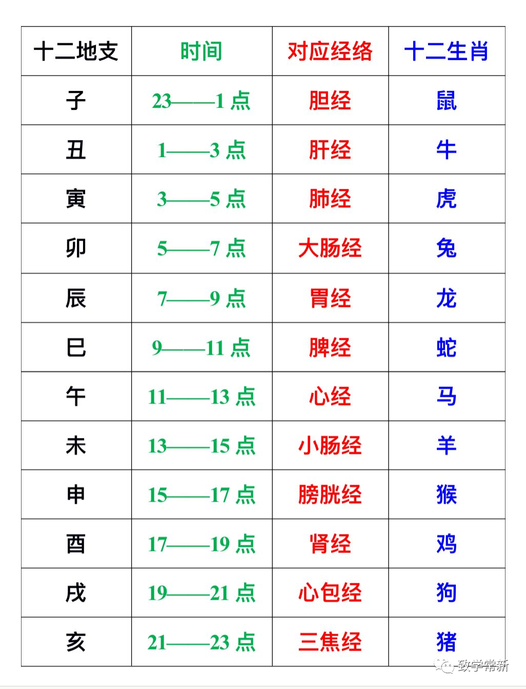 天干十神表 地支藏干表_天干地支六十甲子年份对照表_年份五行对照全表