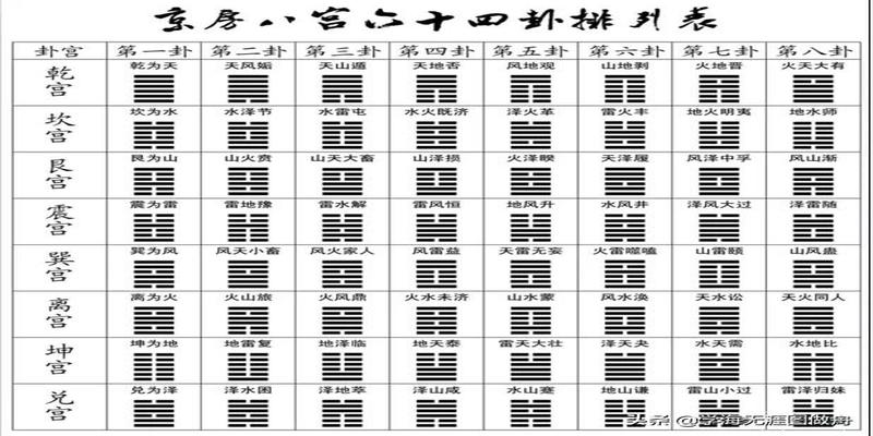 分宫八卦歌诀_易经八卦歌诀_八卦图歌诀