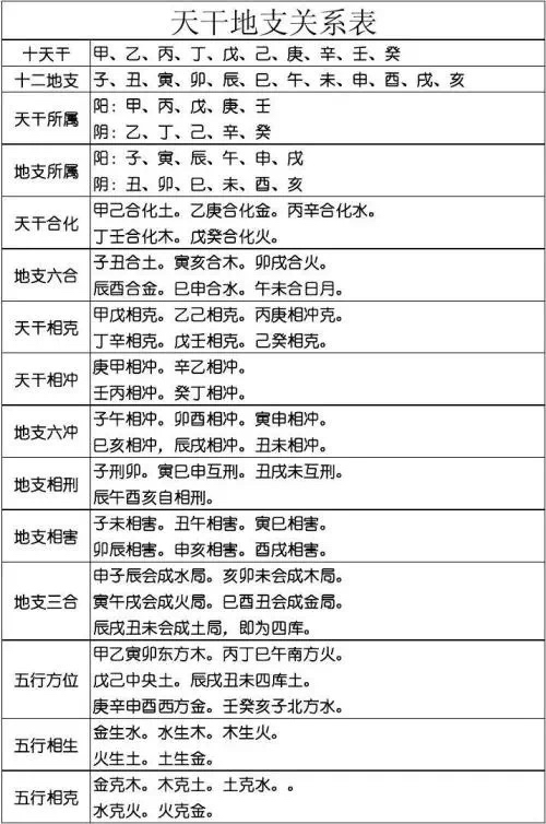 年月日时用天干地支怎么表示_年柱天干相克地支相合_地支三会同天干