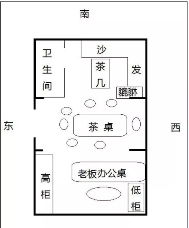 室内布局风水九宫图_办公室进门风水布局图_进门正对鞋柜风水