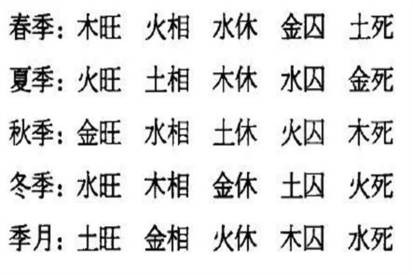 八字喜用神取名_八字喜土取名用什么字_八字喜用神查询取名