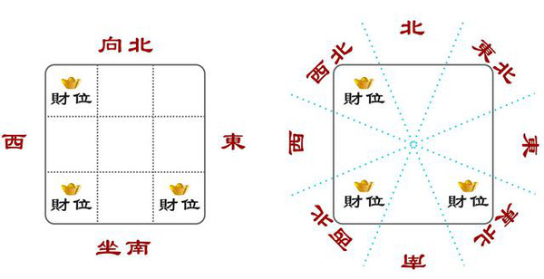 属牛人财运方位，增加自己的财运运势，有你吗？