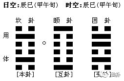 梅花易数坎卦_邵子神数本命卦变六亲卦数方法_易卦择日透解六十四卦配洛数