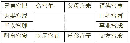 紫微星盘格局_紫微斗数考试运好的格局_紫微命盘未入任何格局